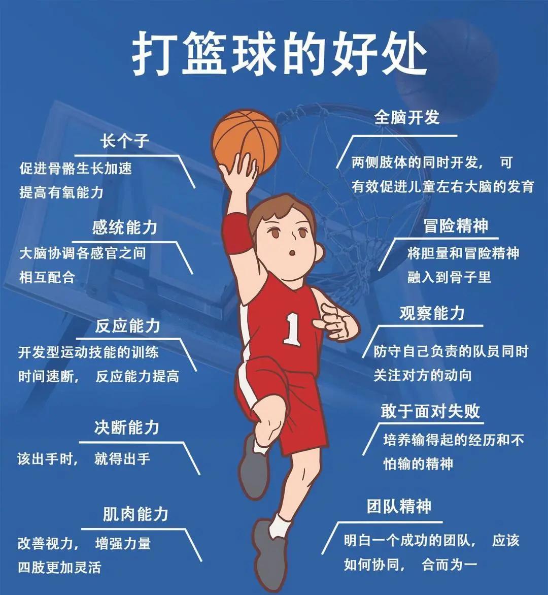 为什么篮球教练需要关注球员的心理压力?